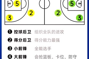  如何找到前锋专属的篮球战术训练：全面指南与实用建议